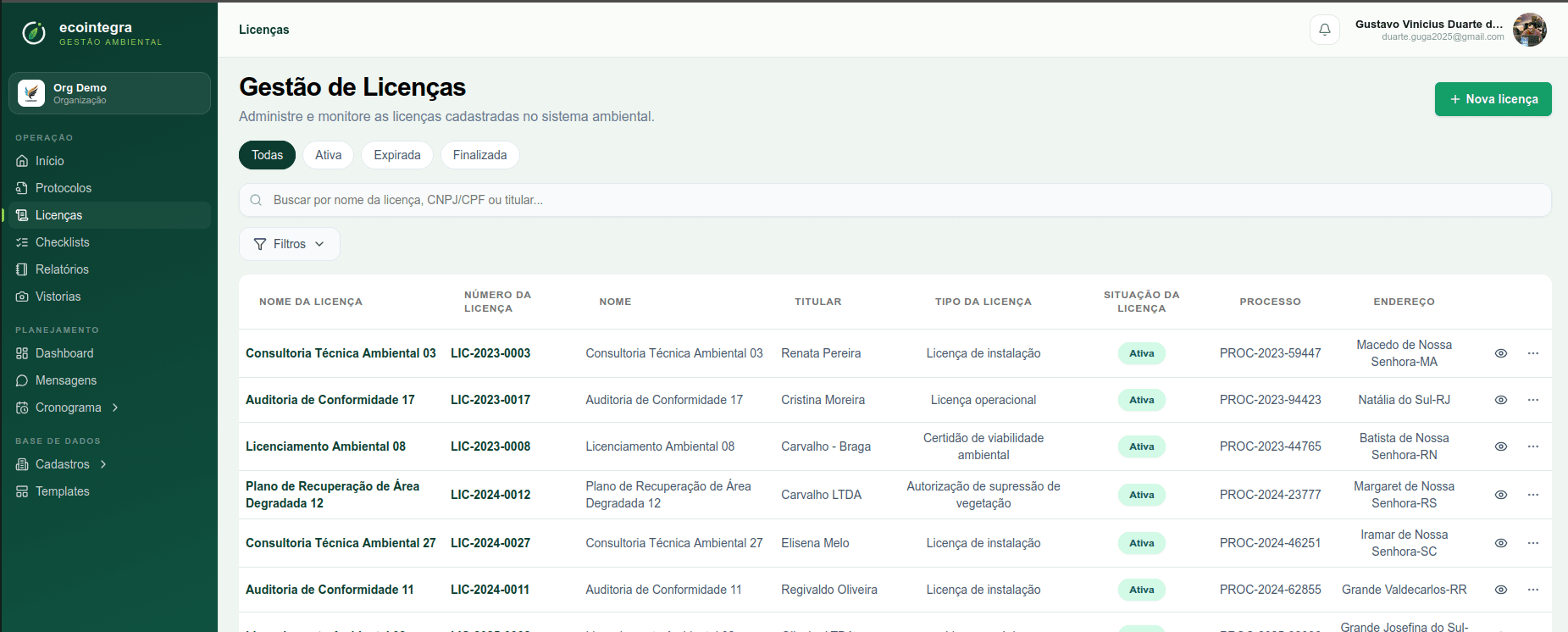 Painel de gestão de licenças ambientais