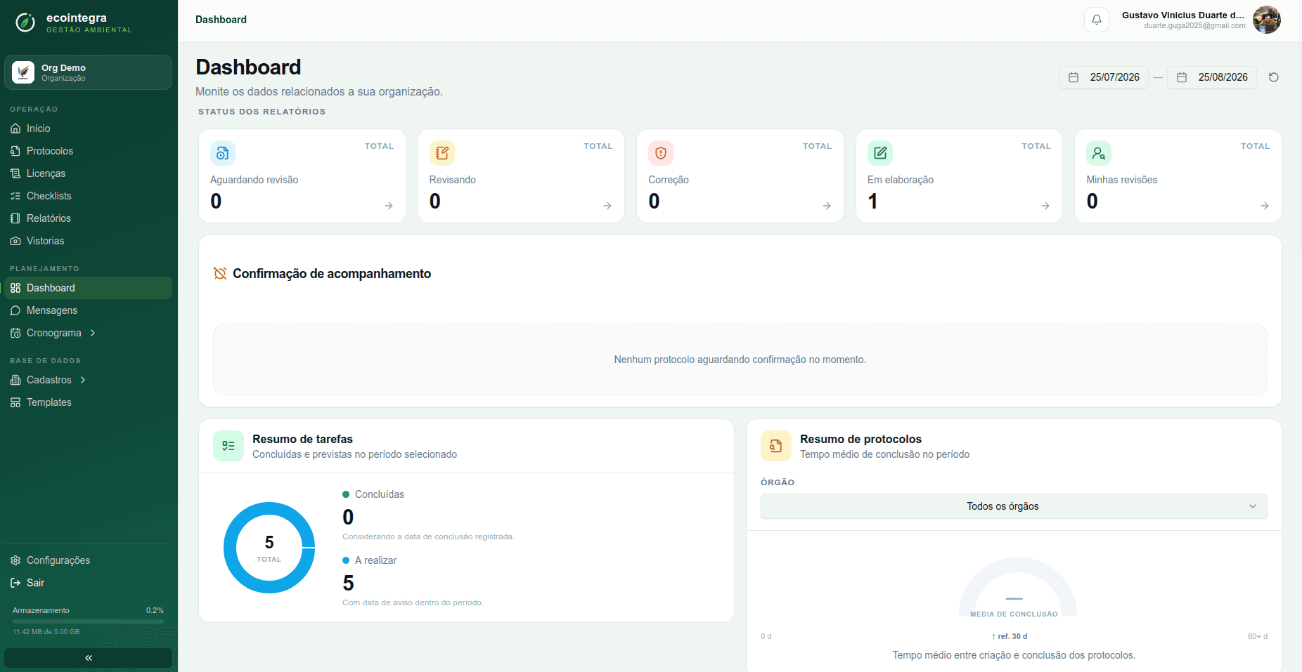 Dashboard de gestão ambiental do EcoIntegra